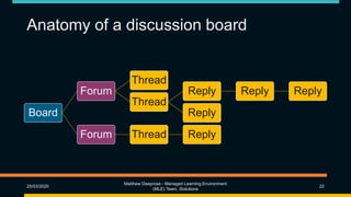 Anatomy of a discussion board
Board
Forum
Thread
Thread
Reply Reply Reply
Reply
Forum Thread Reply
25/03/2020
Matthew Deeprose - Managed Learning Environment
(MLE) Team, iSolutions
22
 