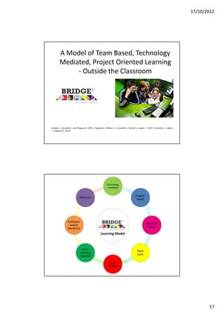 17/10/2012




         A Model of Team Based, Technology
         Mediated, Project Oriented Learning
              - Outside the Classroom




(Lawlor J., Conneely C., and Tangney B., 2010. ; Tangney B., Oldham E., Conneely C., Barrett S., Lawlor J., 2010; Conneely, C., Lawlor,
J., Tangney, B., 2013)




                                                             Technology
                                                              -mediated


                                                                                             Project-
                              Reflection
                                                                                              based




                  Facilitator
                                                                                                         Learning
                   and/or
                                                                                                          Space
                  Mentor(s)
                                                      Learning Model



                                 Social
                                                                                               Team
                               Learning
                                                                                               work
                               Protocols

                                                                Skills-
                                                              focussed




                                                                                                                                                 17
 