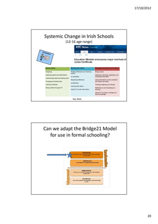 17/10/2012




Systemic Change in Irish Schools
                                (12-16 age range)




Being creative                         Working with others                  Managing information and thinking

Imagining                              Relating effectively and resolving   Being curious
                                       conflict
Exploring options and alternatives                                          Gathering, recording, organising, and
                                       Co-operating                         evaluating information
Implementing ideas and taking action
                                       Respecting difference                Using information to solve problems
Changing and taking risks                                                   and create new ideas
                                       Contributing
Learning creatively                                                         Thinking creatively and critically
                                       Learning with others
Being creative through ICT                                                  Reflecting on and evaluating my
                                       Using ICT to work with others        learning

                                                                            Using ICT to access, manage and
                                                                            share knowledge


                                          Key Skills




Can we adapt the Bridge21 Model
   for use in formal schooling?




                                                                                                                           20
 