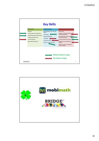 17/10/2012




                                             Key Skills
      Being creative                         Working with others                  Managing information and thinking

      Imagining                              Relating effectively and resolving   Being curious
                                             conflict
      Exploring options and alternatives                                          Gathering, recording, organising, and
                                             Co-operating                         evaluating information
      Implementing ideas and taking action
                                             Respecting difference                Using information to solve problems
      Changing and taking risks                                                   and create new ideas
                                             Contributing
      Learning creatively                                                         Thinking creatively and critically
                                             Learning with others
      Being creative through ICT                                                  Reflecting on and evaluating my
                                             Using ICT to work with others        learning

                                                                                  Using ICT to access, manage and
                                                                                  share knowledge




                                                                      Modest evidence of gain
                                                                      No evidence of gain

19/9/2012                                                                                                                 43




  4




                                                                                                                                      22
 