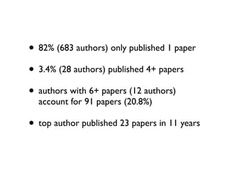 • 82% (683 authors) only published 1 paper
• 3.4% (28 authors) published 4+ papers
• authors with 6+ papers (12 authors)
  account for 91 papers (20.8%)

• top author published 23 papers in 11 years
 
