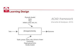 Learning Design
(Carvahlo & Goodyear, 2015)
ACAD framework
 