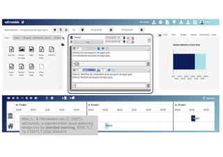 Learning design and data analytics: from teacher communities to CSCL scripts
Learning design tools
■ Co-design with teachers
■ Emphasis in design for blended learning (PBL, flipped classroom, …)
ILDE2/edCrumble
Albo, L., & Hernandez-Leo, D. (2021).
edCrumble, a data-enriched visual authoring
design tool for blended learning. IEEE TLT.
10.1109/TLT.2020.3040475
 