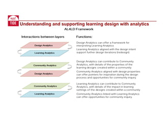 Understanding and supporting learning design with analytics
 