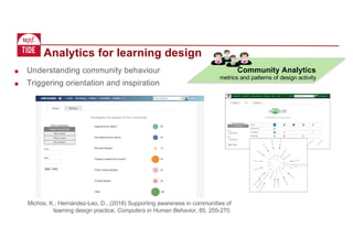 Analytics for learning design
Community Analytics
metrics and patterns of design activity
■ Understanding community behaviour
■ Triggering orientation and inspiration
Michos, K., Hernández-Leo, D., (2018) Supporting awareness in communities of
learning design practice, Computers in Human Behavior, 85, 255-270.
 