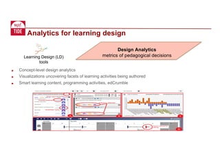 Learning Design (LD)
tools
Design Analytics
metrics of pedagogical decisions
■ Concept-level design analytics
■ Visualizations uncovering facets of learning activities being authored
■ Smart learning content, programming activities, edCrumble
Analytics for learning design
 