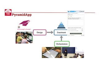 PyramidApp
 
