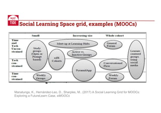 Social Learning Space grid, examples (MOOCs)
Manatunga, K., Hernández-Leo, D., Sharples, M., (2017) A Social Learning Grid for MOOCs:
Exploring a FutureLearn Case, eMOOCs
 