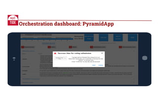 Orchestration dashboard: PyramidApp
 