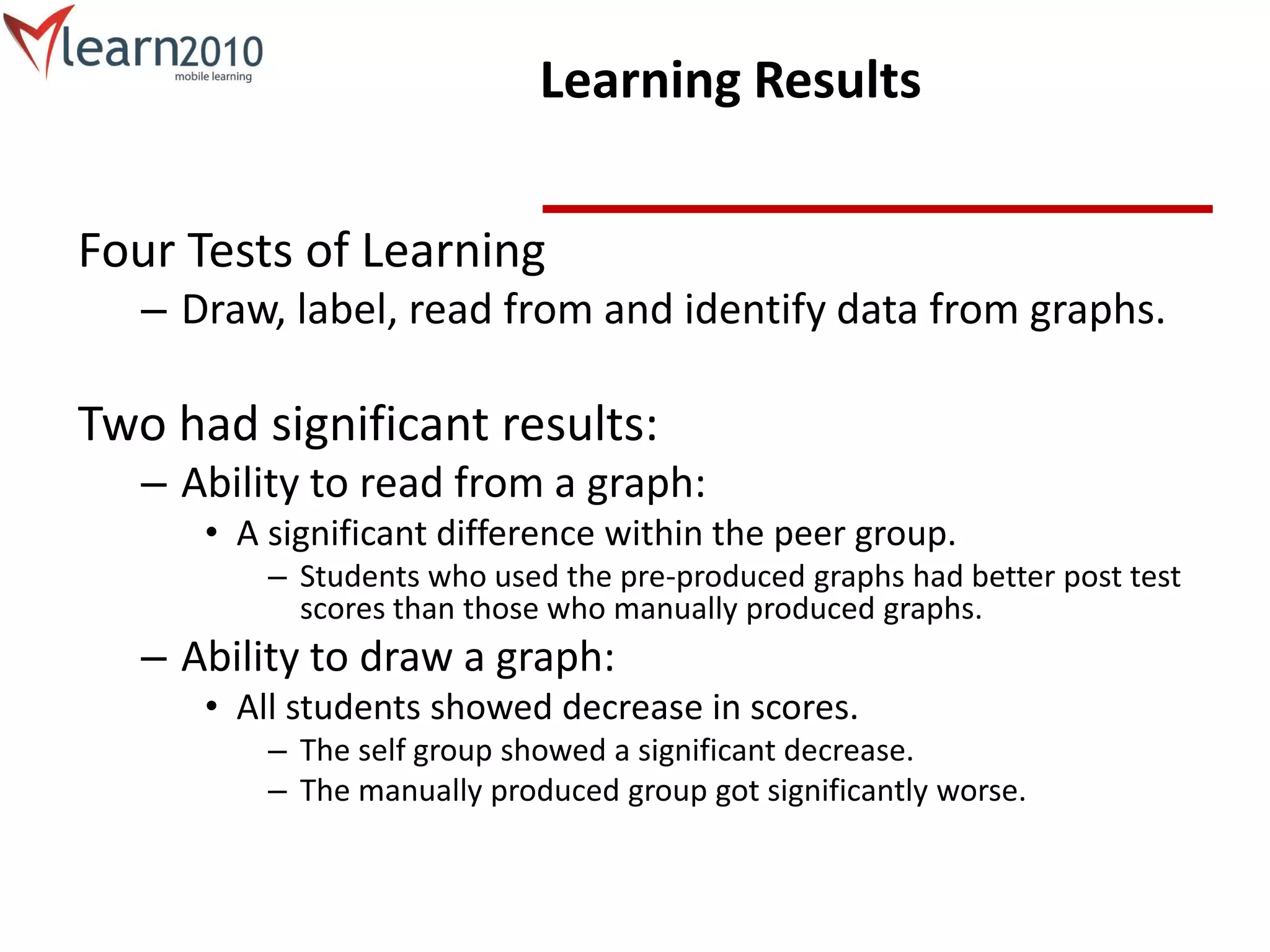 Learning Results
Four Tests of Learning
– Draw, label, read from and identify data from graphs.
Two had significant results:
– Ability to read from a graph:
• A significant difference within the peer group.
– Students who used the pre-produced graphs had better post test
scores than those who manually produced graphs.
– Ability to draw a graph:
• All students showed decrease in scores.
– The self group showed a significant decrease.
– The manually produced group got significantly worse.
 