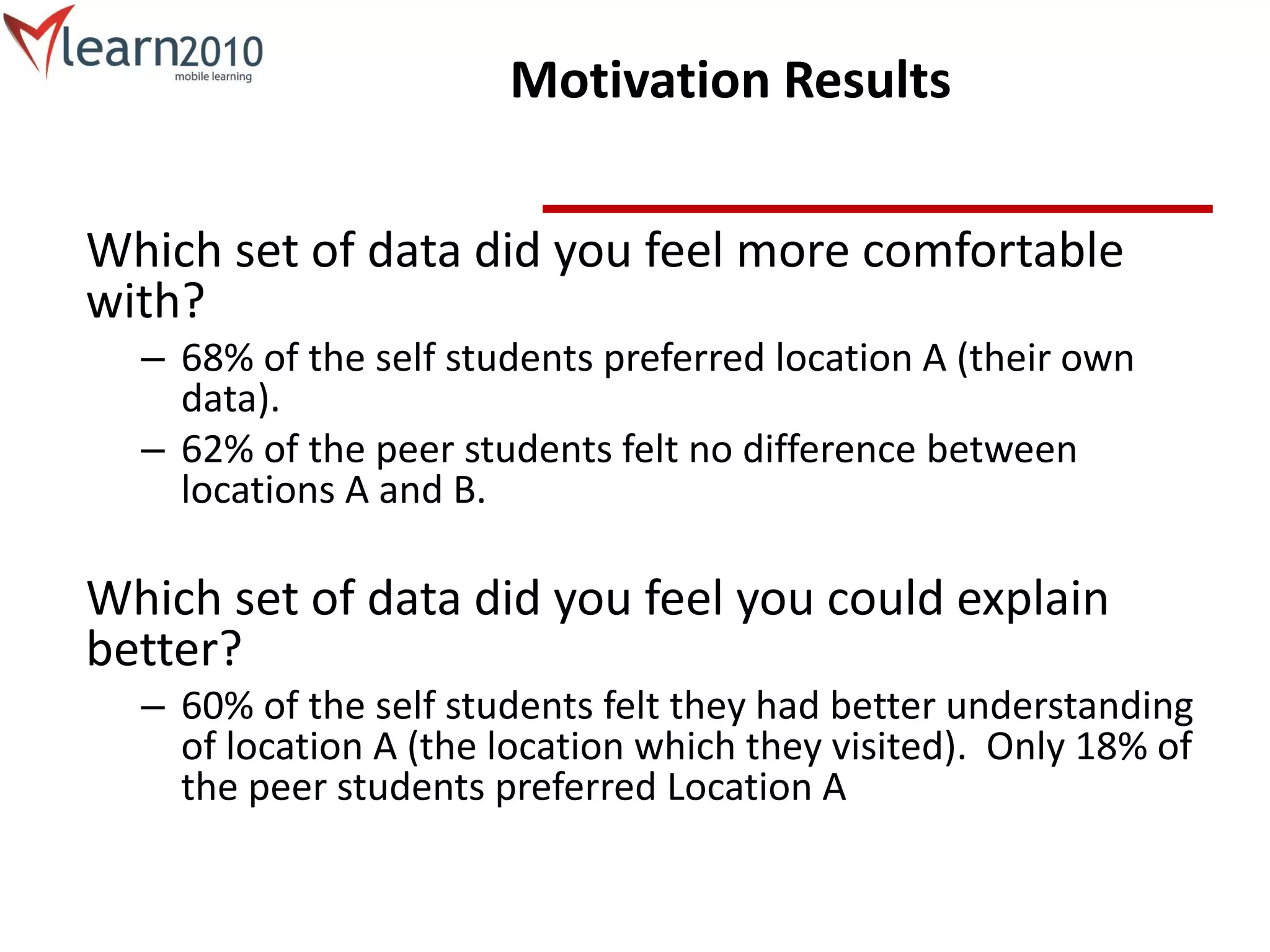 Motivation Results
Which set of data did you feel more comfortable
with?
– 68% of the self students preferred location A (their own
data).
– 62% of the peer students felt no difference between
locations A and B.
Which set of data did you feel you could explain
better?
– 60% of the self students felt they had better understanding
of location A (the location which they visited). Only 18% of
the peer students preferred Location A
 