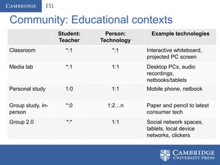 Community: Educational contexts
                   Student:     Person:      Example technologies
                   Teacher    Technology
Classroom            *:1         *:1       Interactive whiteboard,
                                           projected PC screen
Media lab            *:1         1:1       Desktop PCs, audio
                                           recordings,
                                           netbooks/tablets
Personal study       1:0         1:1       Mobile phone, netbook


Group study, in-     *:0        1:2…n      Paper and pencil to latest
person                                     consumer tech
Group 2.0            *:*         1:1       Social network spaces,
                                           tablets, local device
                                           networks, clickers
 