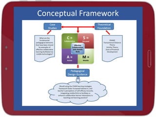 Conceptual Framework
 