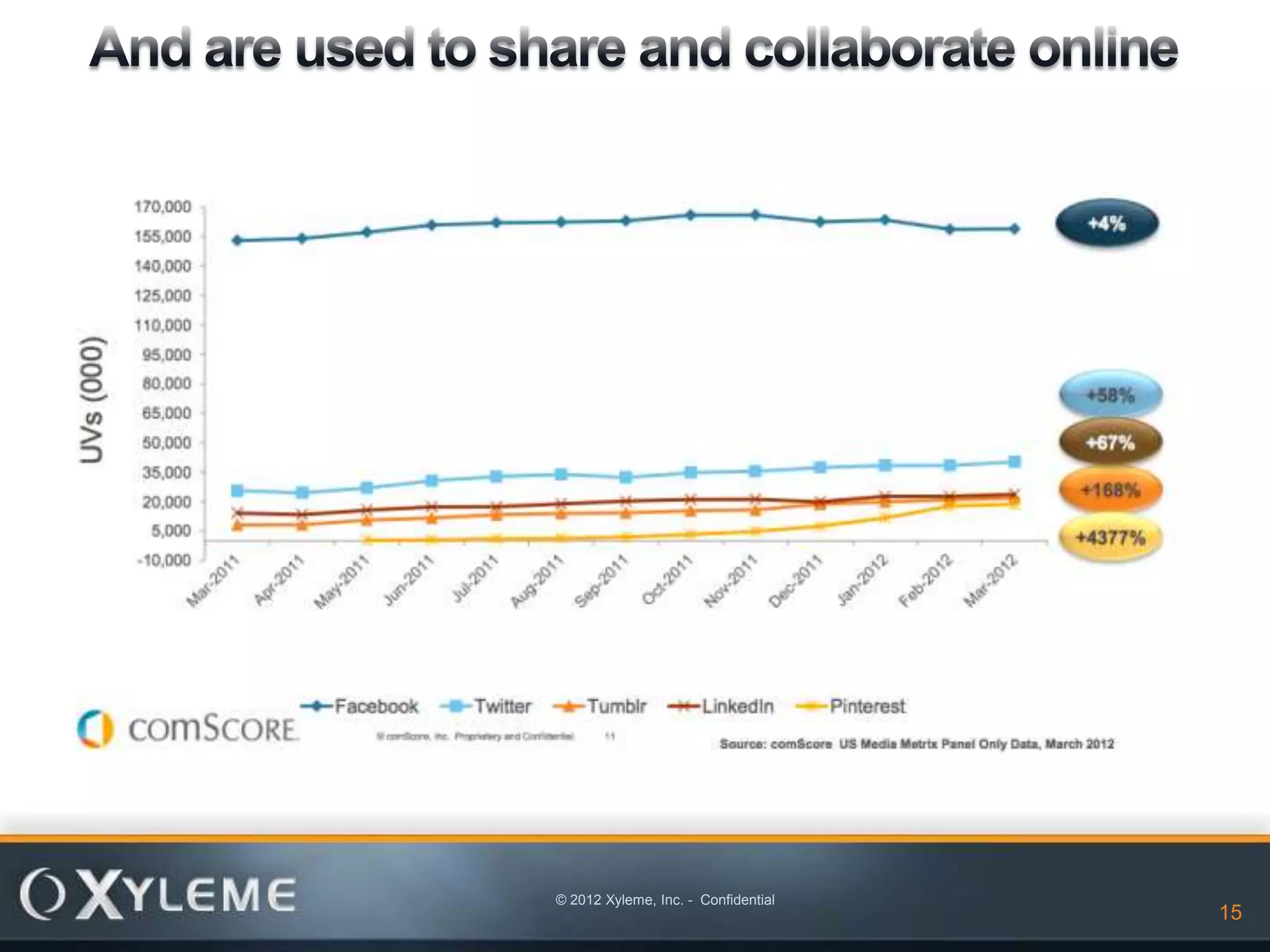 © 2012 Xyleme, Inc. - Confidential
                                     15   15
 