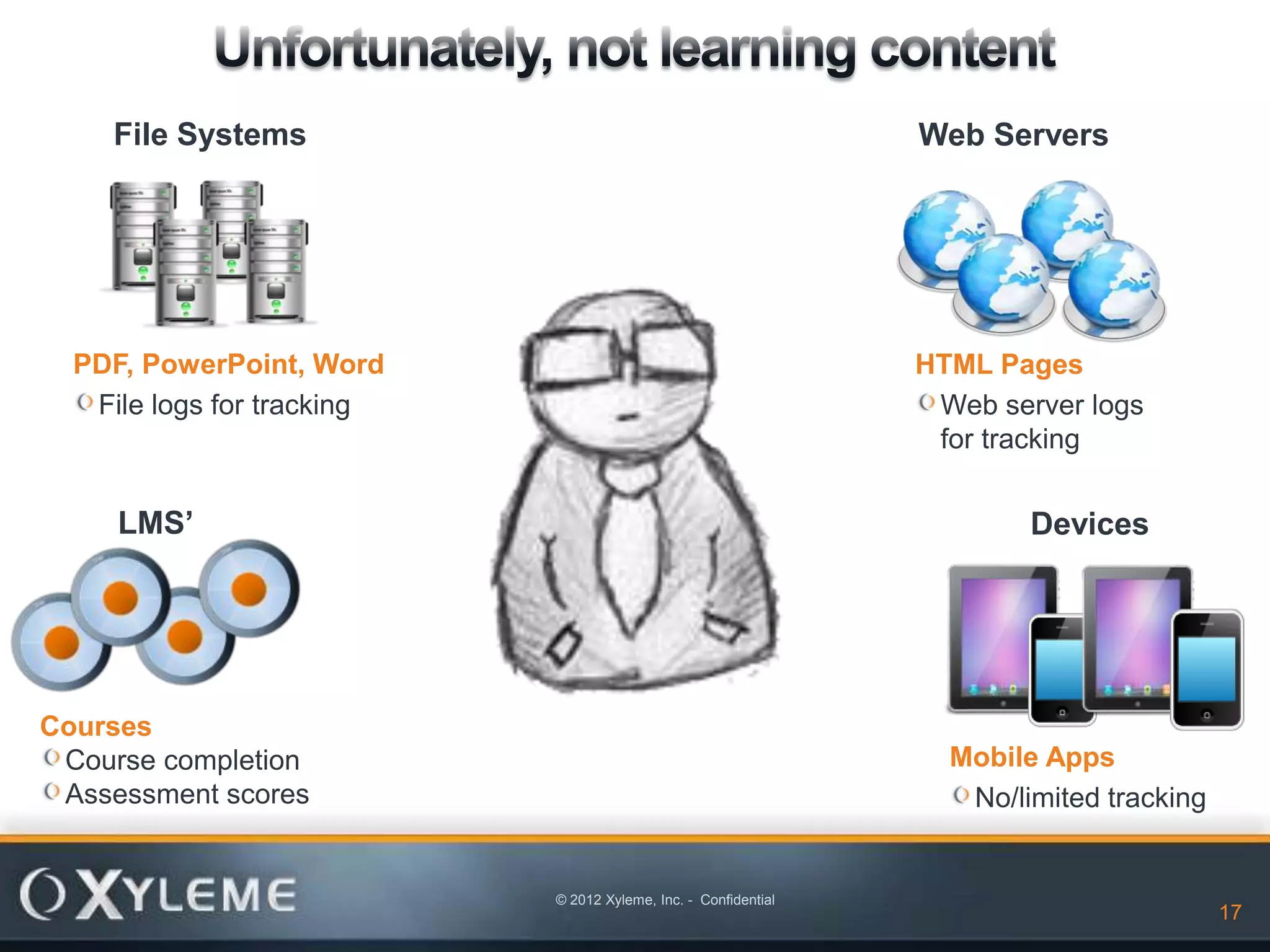 File Systems                                                 Web Servers




  PDF, PowerPoint, Word                                          HTML Pages
   File logs for tracking                                         Web server logs
                                                                  for tracking


     LMS’                                                                 Devices




Courses
 Course completion                                                 Mobile Apps
 Assessment scores                                                  No/limited tracking


                            © 2012 Xyleme, Inc. - Confidential
                                                                     17                   17
 