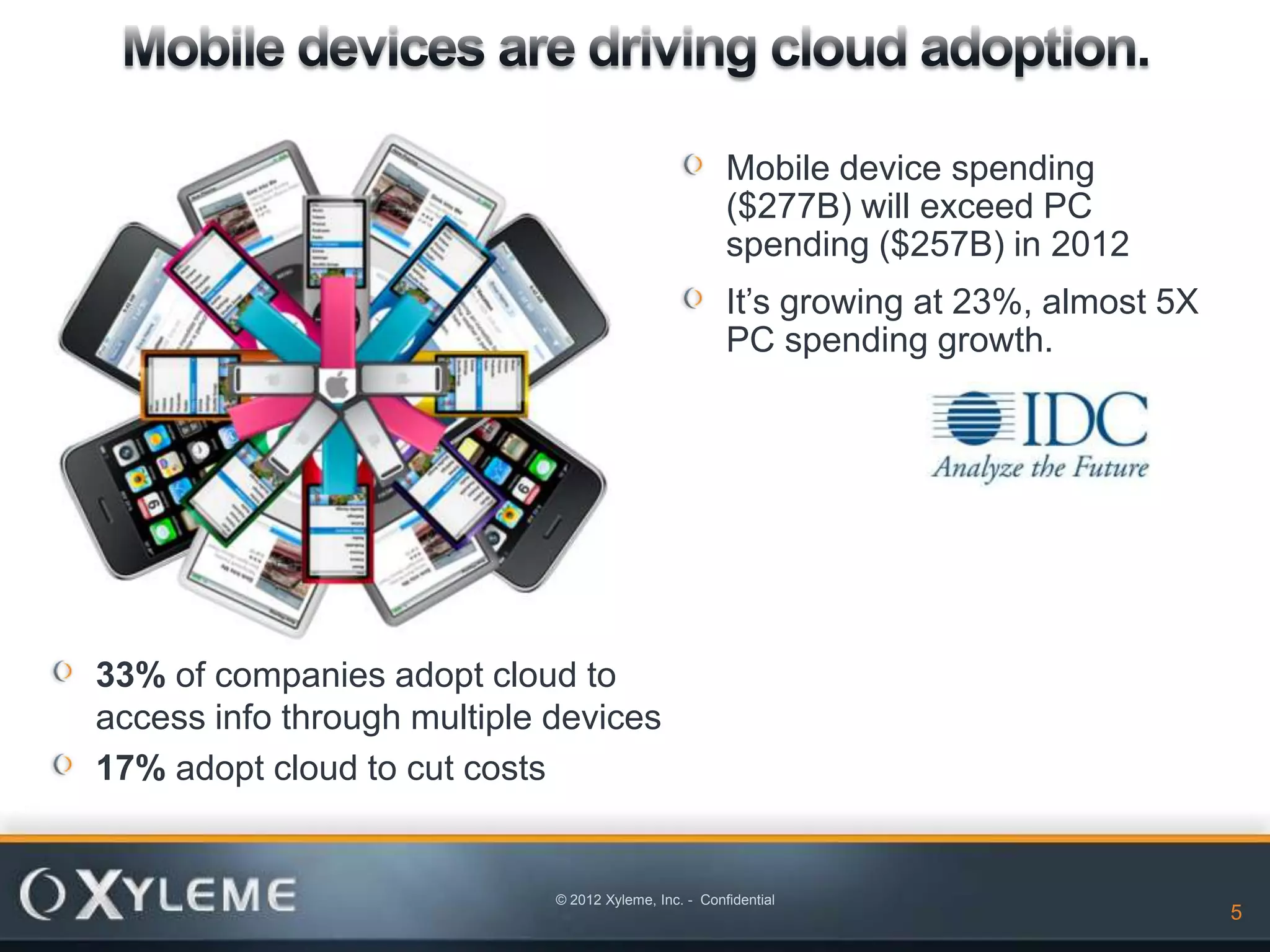 Mobile device spending
                                                       ($277B) will exceed PC
                                                       spending ($257B) in 2012
                                                       It’s growing at 23%, almost 5X
                                                       PC spending growth.




       33%        17%
      Mobility   Mobility



33% of companies adopt cloud to
access info through multiple devices
17% adopt cloud to cut costs


                             © 2012 Xyleme, Inc. - Confidential
                                                                                        5
 