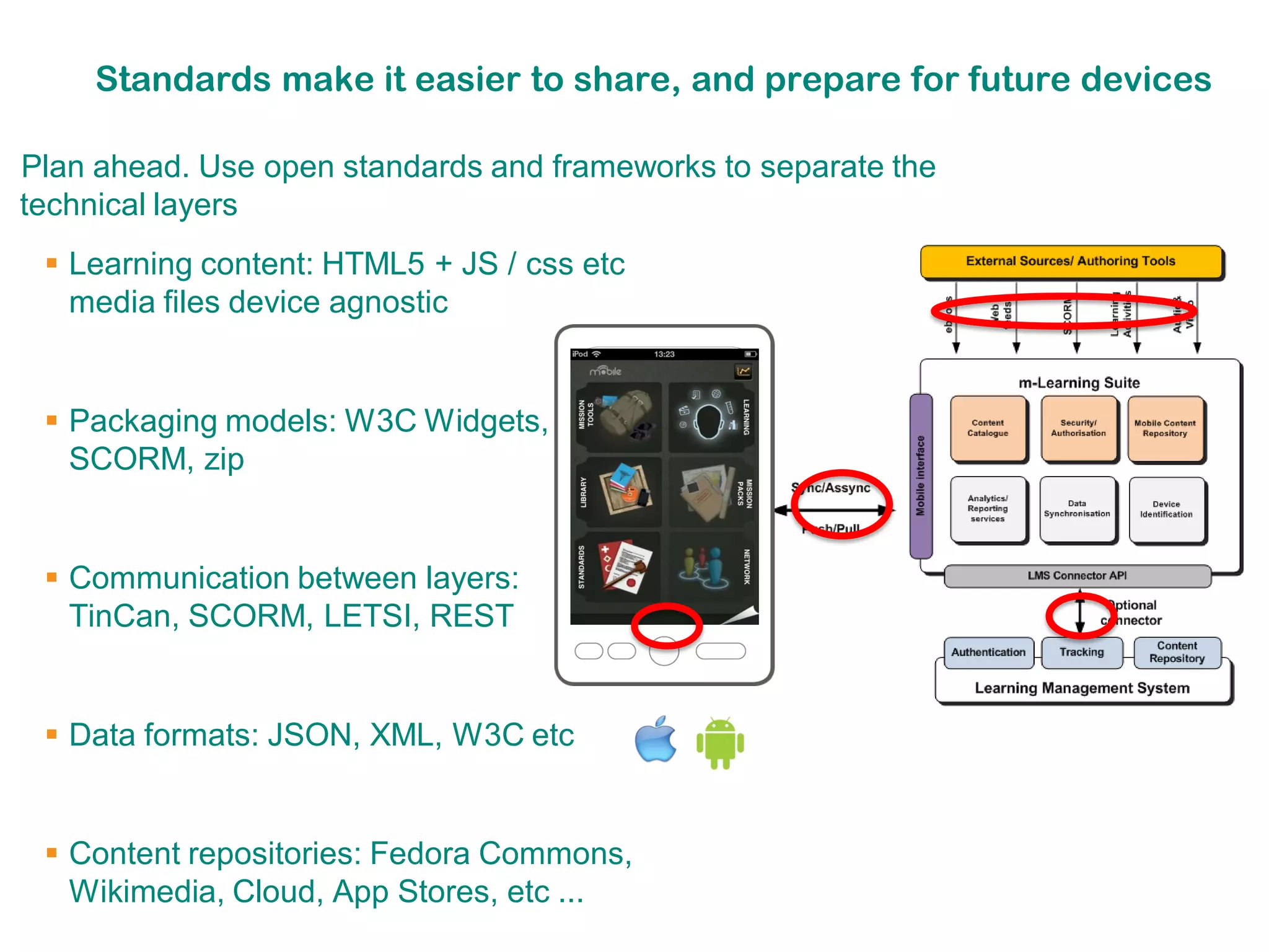 Standards make it easier to share, and prepare for future devices

Plan ahead. Use open standards and frameworks to separate the
technical layers
  Learning content: HTML5 + JS / css etc
   media files device agnostic


  Packaging models: W3C Widgets,
   SCORM, zip


  Communication between layers:
   TinCan, SCORM, LETSI, REST


  Data formats: JSON, XML, W3C etc


  Content repositories: Fedora Commons,
   Wikimedia, Cloud, App Stores, etc ...
 