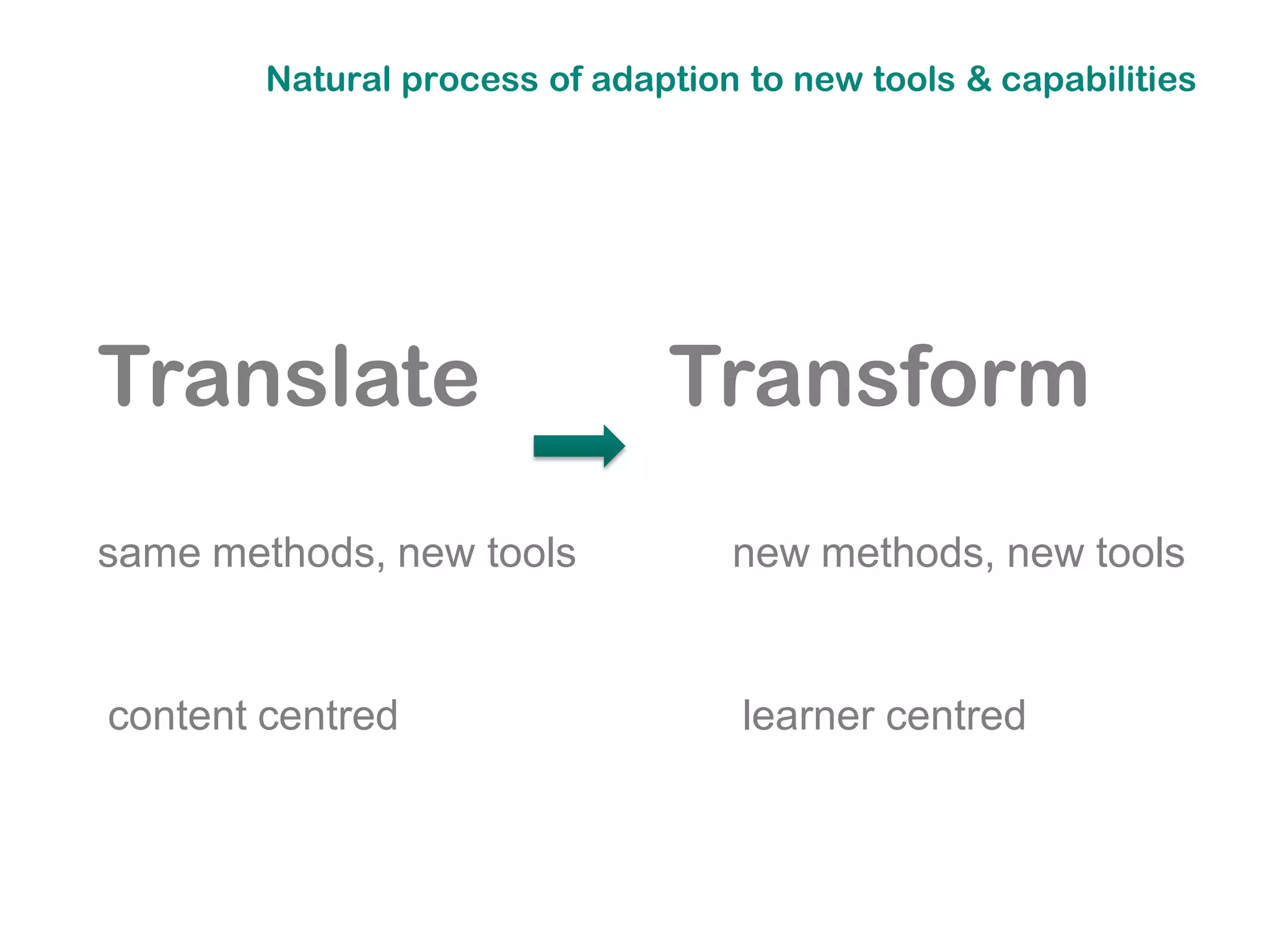 Natural process of adaption to new tools & capabilities




Translate                      Transform
same methods, new tools            new methods, new tools


content centred                     learner centred
 