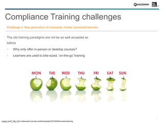 10
Challenge 4: New generation of constantly mobile connected learners
The old training paradigms are not be as well accepted as
before
Why only offer in-person or desktop courses?
Learners are used to bite-sized, ‘on-the-go’ training
Compliance Training challenges
Image credit: http://cdn.makeuseof.com/wp-content/uploads/2015/02/bite-sized-learning-
 
