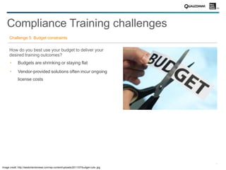11
Challenge 5: Budget constraints
How do you best use your budget to deliver your
desired training outcomes?
Budgets are shrinking or staying flat
Vendor-provided solutions often incur ongoing
license costs
Compliance Training challenges
Image credit: http://westorlandonews.com/wp-content/uploads/2011/07/budget-cuts-.jpg
 