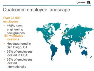 3
Qualcomm employee landscape
Over 31,000
employees
~65% have
engineering
backgrounds
181 worldwide
locations
Headquartered in
San Diego, CA
65% of employees
located in USA
35% of employees
located
internationally
 