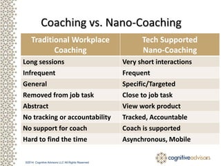Coaching vs. Nano-Coaching
Traditional Workplace
Coaching
Tech Supported
Nano-Coaching
Long sessions Very short interactions
Infrequent Frequent
General Specific/Targeted
Removed from job task Close to job task
Abstract View work product
No tracking or accountability Tracked, Accountable
No support for coach Coach is supported
Hard to find the time Asynchronous, Mobile
8
©2014 Cognitive Advisors LLC All Rights Reserved
 