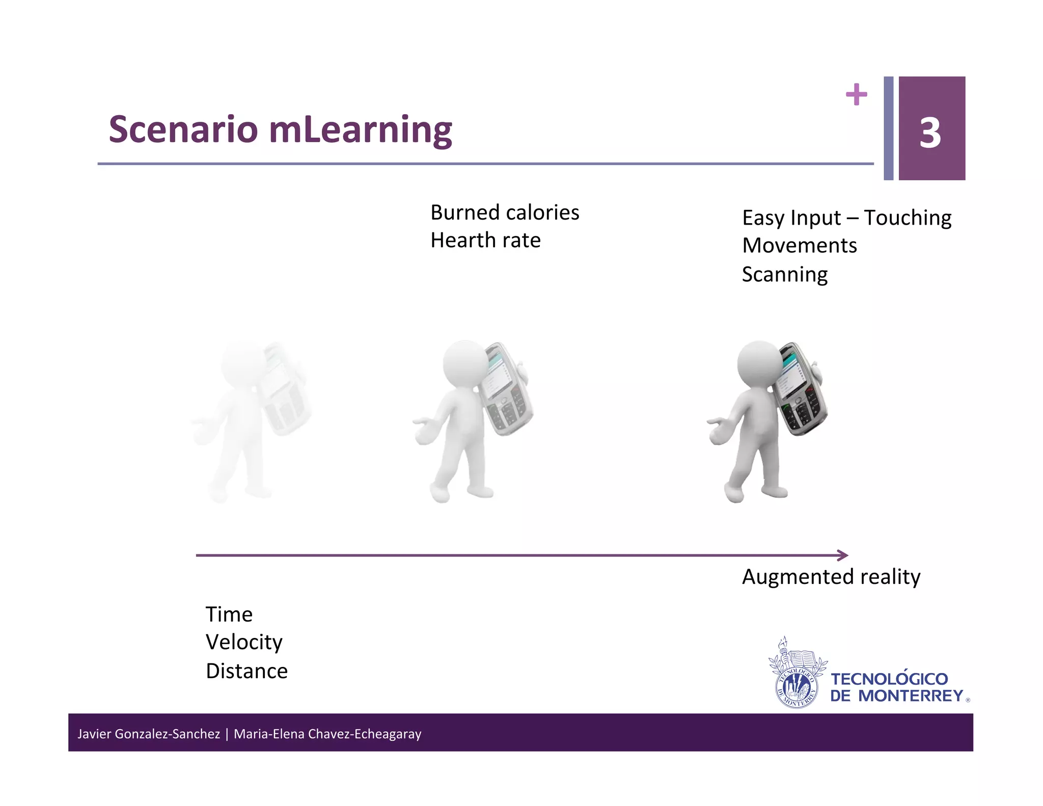 +	
  
      Scenario	
  mLearning	
                                                                                                       3
                                                                                Burned	
  calories	
     Easy	
  Input	
  –	
  Touching	
  
                                                                                Hearth	
  rate	
         Movements	
  
                                                                                	
                       Scanning	
  
                                                                                                         	
  




                                                                                                         Augmented	
  reality	
  
                            Time	
                                                                       	
  
                            Velocity	
  
                            Distance	
  

Javier	
  Gonzalez-­‐Sanchez	
  |	
  Maria-­‐Elena	
  Chavez-­‐Echeagaray	
  
 