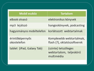 M learning