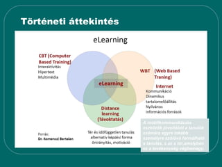 Történeti áttekintés




                       A mobilkommunikációs
                       eszközök jóvoltából a tanulók
                       számára egyre inkább
                       személyre szólóvá formálható
                       a tanulás, s az a tér,amelyben
                       ez a tevékenység végbemegy.
 
