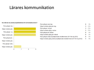 Lärares kommunikation
 