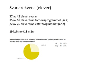 Svarsfrekvens (elever)
37 av 42 elever svarar
15 av 16 elever från fordonsprogrammet (år 2)
22 av 26 elever från estetprogrammet (år 2)

19 kvinnor/18 män
 