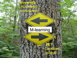 VET  Localized cottage   University  Automated wide spread M-learning 