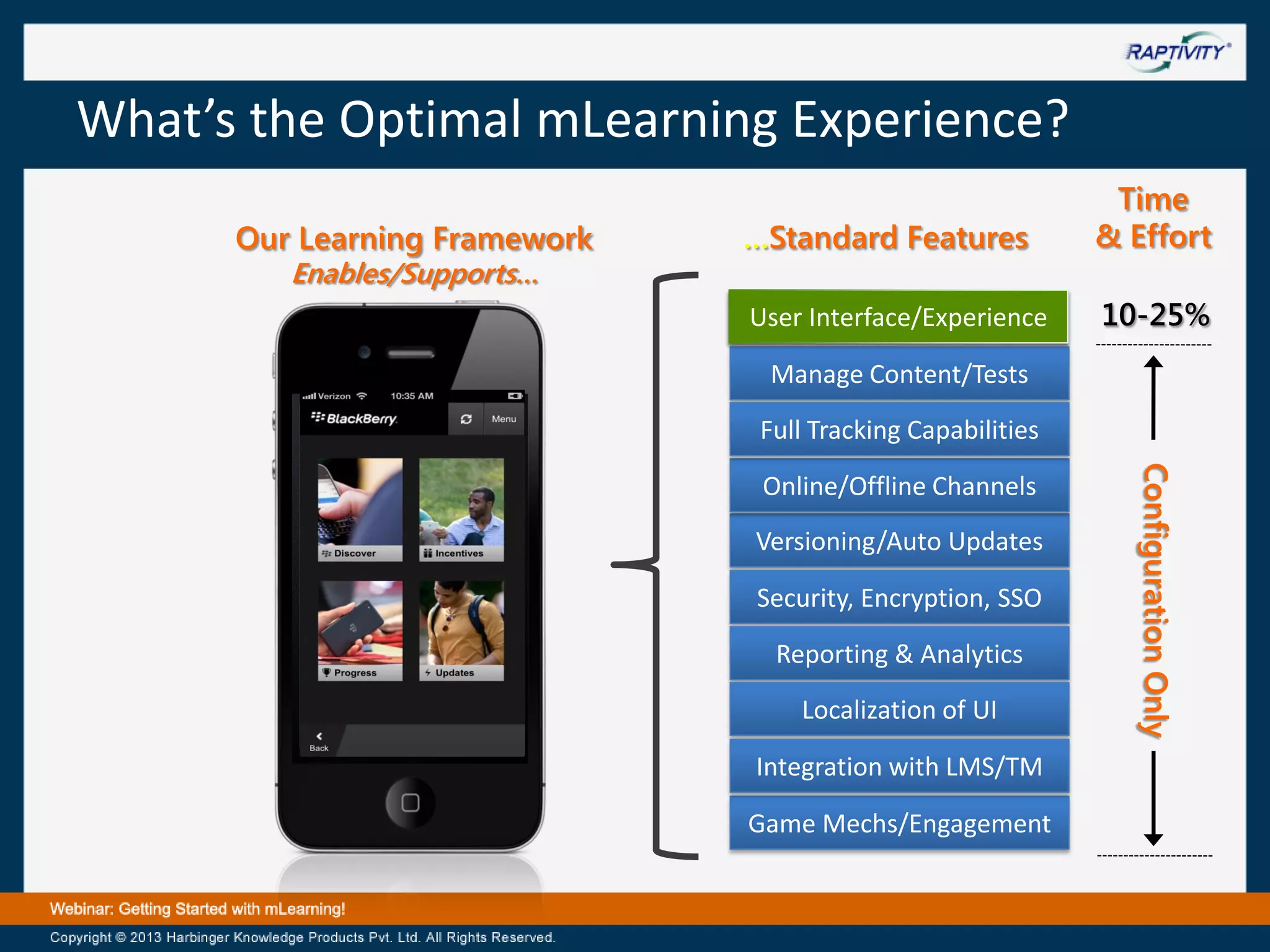 What’s the Optimal mLearning Experience?
Our Learning Framework
Enables/Supports…

…Standard Features

Time
& Effort

User Interface/Experience

10-25%

Manage Content/Tests
Full Tracking Capabilities

Versioning/Auto Updates
Security, Encryption, SSO
Reporting & Analytics
Localization of UI
Integration with LMS/TM

Game Mechs/Engagement

Configuration Only

Online/Offline Channels

 