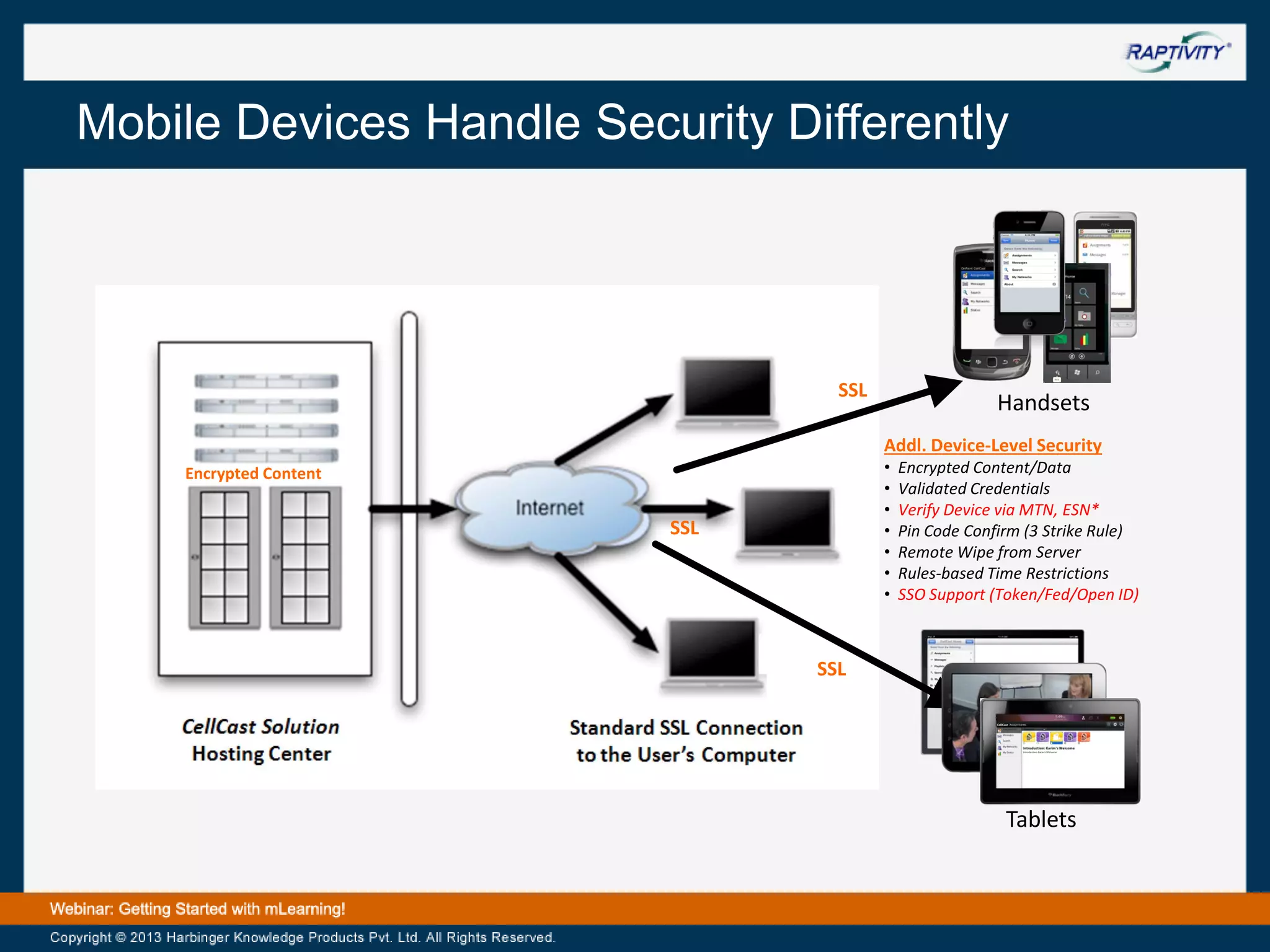 Mobile Devices Handle Security Differently

SSL

Handsets
Addl. Device-Level Security
•
•
•
•
•
•
•

Encrypted Content

SSL

Encrypted Content/Data
Validated Credentials
Verify Device via MTN, ESN*
Pin Code Confirm (3 Strike Rule)
Remote Wipe from Server
Rules-based Time Restrictions
SSO Support (Token/Fed/Open ID)

SSL

Tablets

 