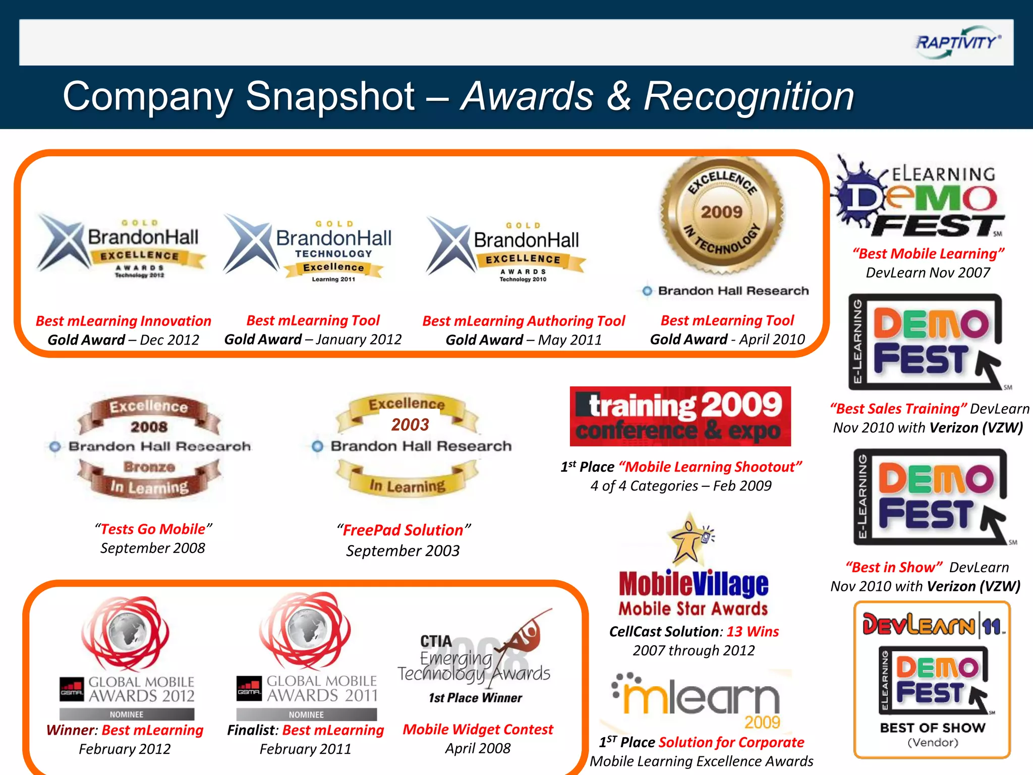 Company Snapshot – Awards & Recognition

“Best Mobile Learning”
DevLearn Nov 2007
Best mLearning Tool
Best mLearning Innovation
Gold Award – January 2012
Gold Award – Dec 2012

Best mLearning Authoring Tool
Gold Award – May 2011

Best mLearning Tool
Gold Award - April 2010

“Best Sales Training” DevLearn
Nov 2010 with Verizon (VZW)

2003
1st Place “Mobile Learning Shootout”
4 of 4 Categories – Feb 2009
“Tests Go Mobile”
September 2008

“FreePad Solution”
September 2003

“Best in Show” DevLearn
Nov 2010 with Verizon (VZW)
CellCast Solution: 13 Wins
2007 through 2012

Winner: Best mLearning
February 2012

Finalist: Best mLearning
February 2011

Mobile Widget Contest
April 2008

1ST Place Solution for Corporate
Mobile Learning Excellence Awards

 