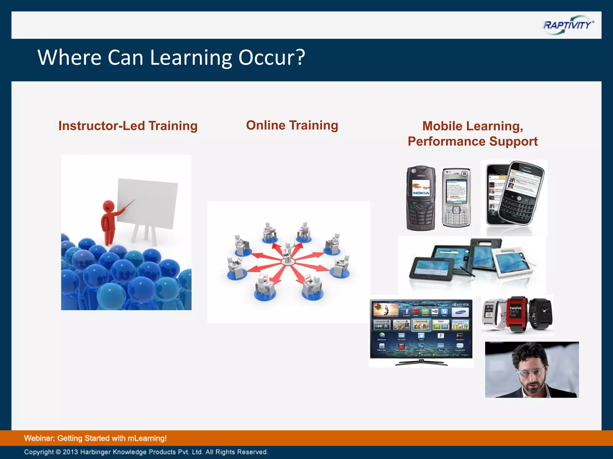 Where Can Learning Occur?
Instructor-Led Training

Online Training

Mobile Learning,
Performance Support

 