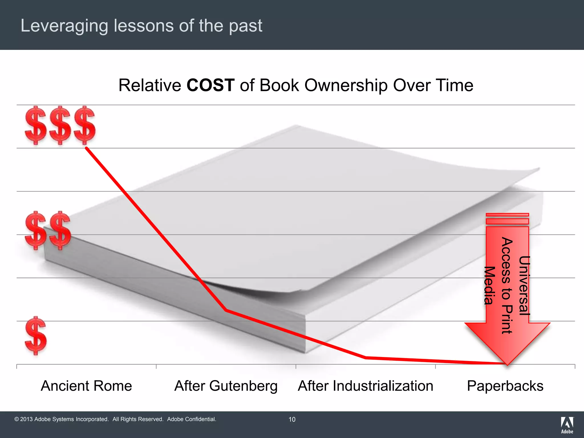 Leveraging lessons of the past
Relative COST of Book Ownership Over Time

Universal
Access to Print
Media

Ancient Rome

After Gutenberg

© 2013 Adobe Systems Incorporated. All Rights Reserved. Adobe Confidential.

After Industrialization
10

Paperbacks

 