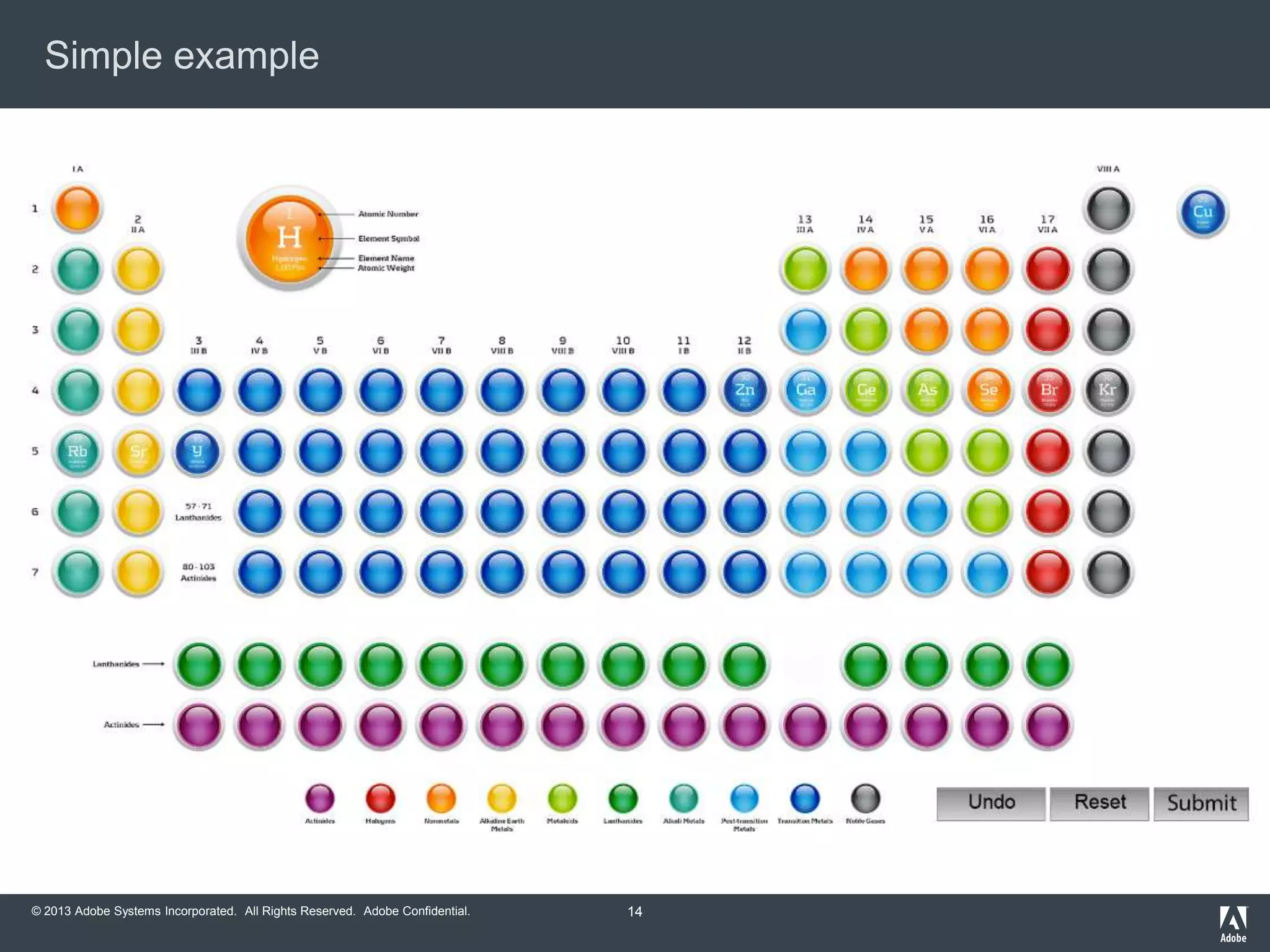 Simple example

© 2013 Adobe Systems Incorporated. All Rights Reserved. Adobe Confidential.

14

 