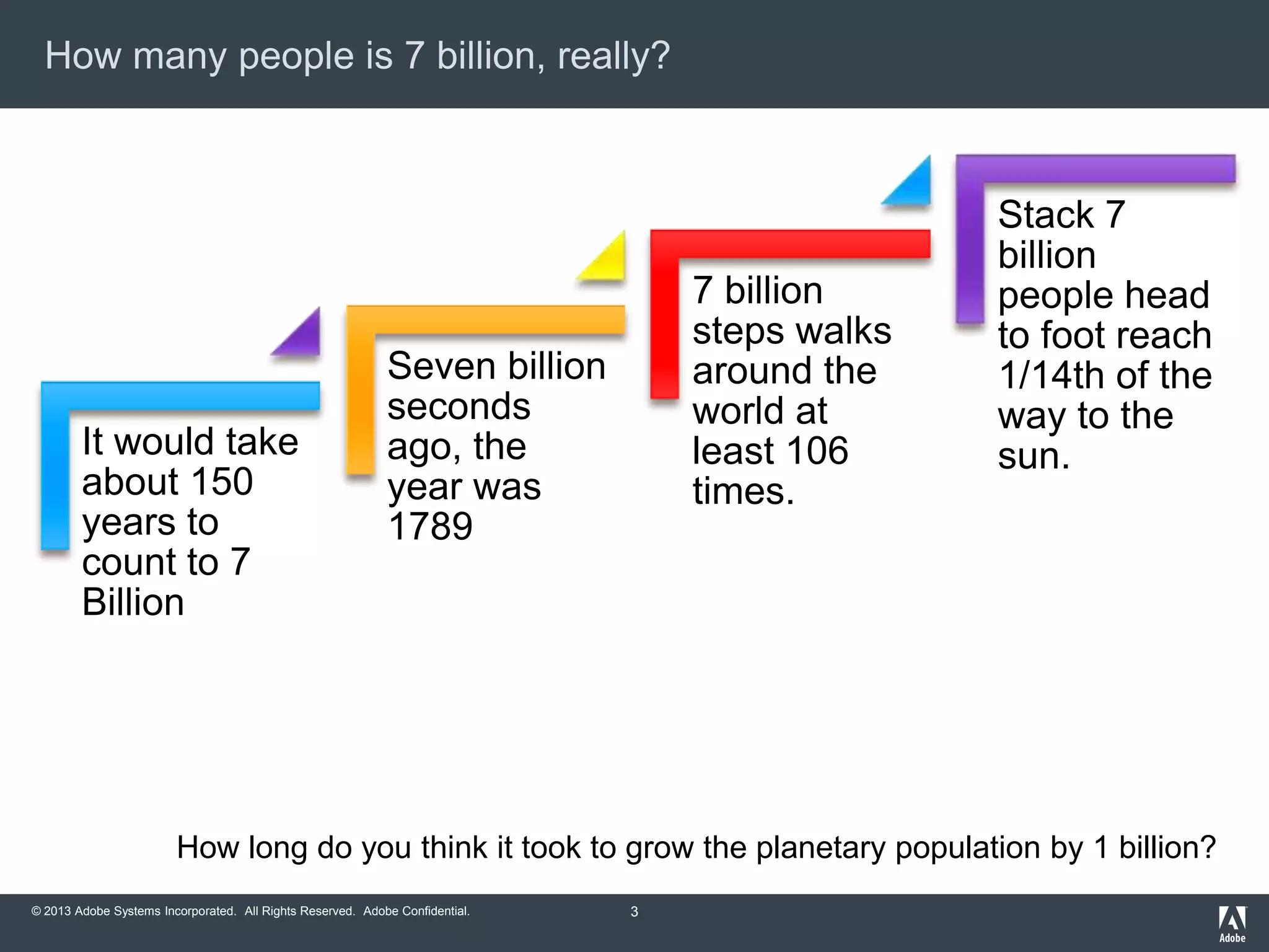 How many people is 7 billion, really?

It would take
about 150
years to
count to 7
Billion

7 billion
steps walks
around the
world at
least 106
times.

Seven billion
seconds
ago, the
year was
1789

Stack 7
billion
people head
to foot reach
1/14th of the
way to the
sun.

How long do you think it took to grow the planetary population by 1 billion?
© 2013 Adobe Systems Incorporated. All Rights Reserved. Adobe Confidential.

3

 