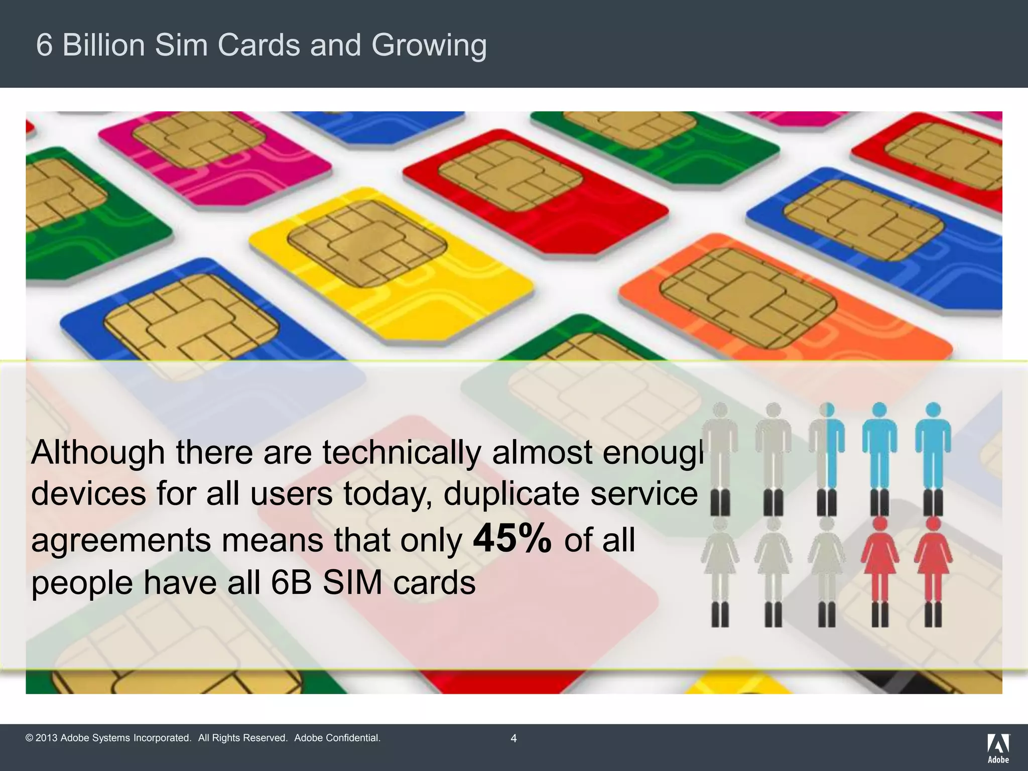 6 Billion Sim Cards and Growing

Although there are technically almost enough
devices for all users today, duplicate service
agreements means that only 45% of all
people have all 6B SIM cards

© 2013 Adobe Systems Incorporated. All Rights Reserved. Adobe Confidential.

4

 