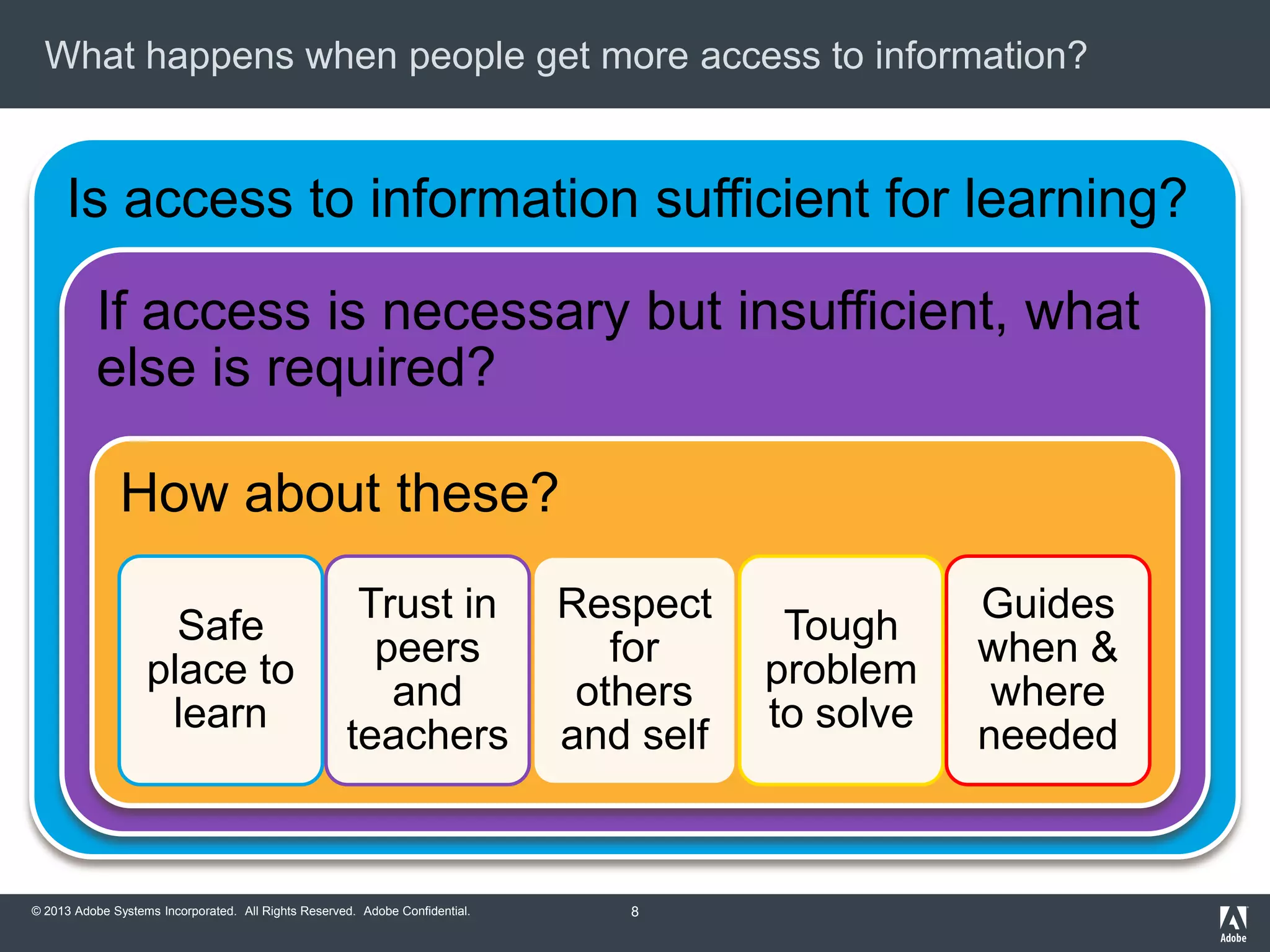 What happens when people get more access to information?

Is access to information sufficient for learning?
If access is necessary but insufficient, what
else is required?
How about these?
Safe
place to
learn

Trust in
peers
and
teachers

© 2013 Adobe Systems Incorporated. All Rights Reserved. Adobe Confidential.

Respect
for
others
and self

8

Tough
problem
to solve

Guides
when &
where
needed

 