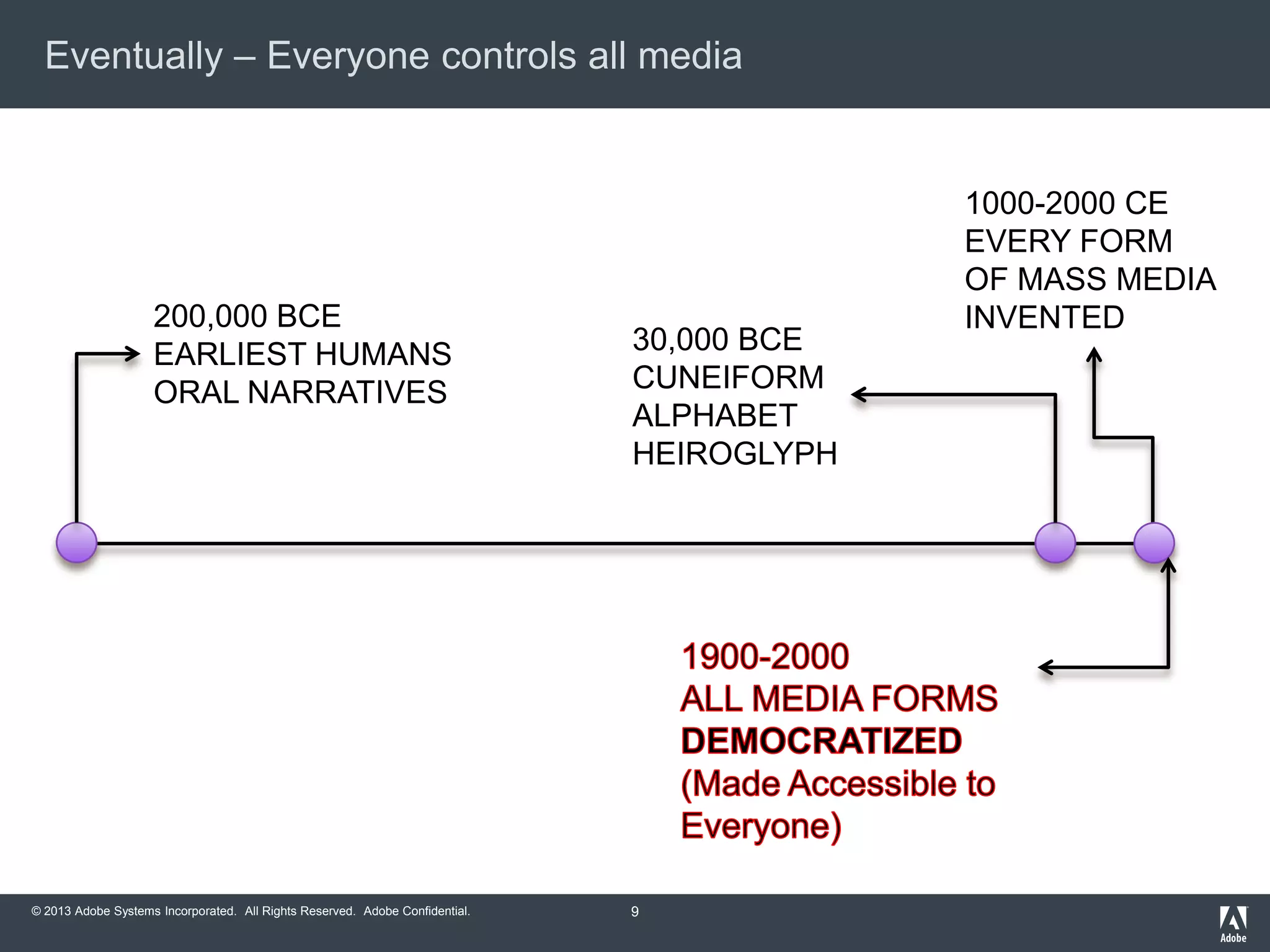 Eventually – Everyone controls all media

200,000 BCE
EARLIEST HUMANS
ORAL NARRATIVES

© 2013 Adobe Systems Incorporated. All Rights Reserved. Adobe Confidential.

30,000 BCE
CUNEIFORM
ALPHABET
HEIROGLYPH

9

1000-2000 CE
EVERY FORM
OF MASS MEDIA
INVENTED

 
