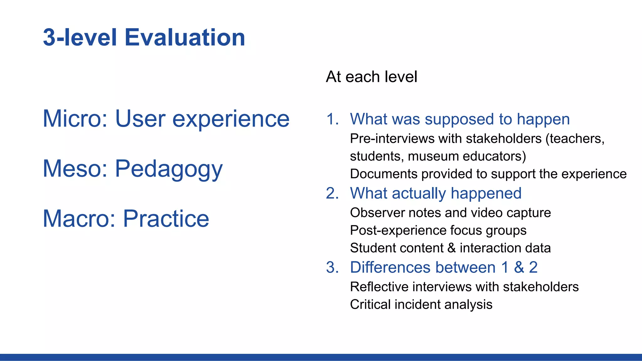 Micro: User experience
Meso: Pedagogy
Macro: Practice
3-level Evaluation
At each level
1. What was supposed to happen
Pre-interviews with stakeholders (teachers,
students, museum educators)
Documents provided to support the experience
2. What actually happened
Observer notes and video capture
Post-experience focus groups
Student content & interaction data
3. Differences between 1 & 2
Reflective interviews with stakeholders
Critical incident analysis
 