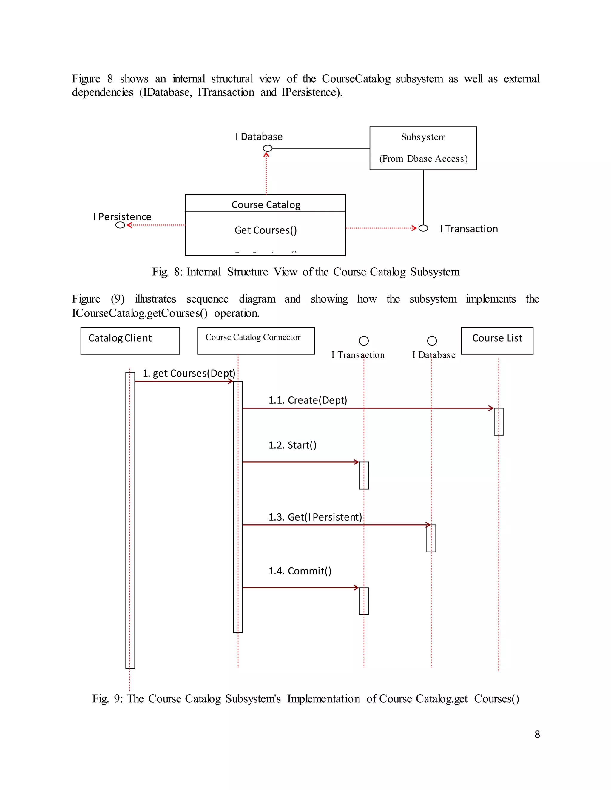 8
Figure 8 shows an internal structural view of the CourseCatalog subsystem as well as external
dependencies (IDatabase, ITransaction and IPersistence).
Fig. 8: Internal Structure View of the Course Catalog Subsystem
Figure (9) illustrates sequence diagram and showing how the subsystem implements the
ICourseCatalog.getCourses() operation.
Fig. 9: The Course Catalog Subsystem's Implementation of Course Catalog.get Courses()
Subsystem
(From Dbase Access)
Course Catalog
Get Courses()
Get Sections()
I Transaction
I Database
I Persistence
CatalogClient Course Catalog Connector Course List
1. get Courses(Dept)
1.1. Create(Dept)
1.2. Start()
1.3. Get(IPersistent)
1.4. Commit()
I Transaction I Database
 