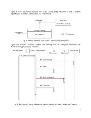 8
Figure 8 shows an internal structural view of the CourseCatalog subsystem as well as external
dependencies (IDatabase, ITransaction and IPersistence).
Fig. 8: Internal Structure View of the Course Catalog Subsystem
Figure (9) illustrates sequence diagram and showing how the subsystem implements the
ICourseCatalog.getCourses() operation.
Fig. 9: The Course Catalog Subsystem's Implementation of Course Catalog.get Courses()
Subsystem
(From Dbase Access)
Course Catalog
Get Courses()
Get Sections()
I Transaction
I Database
I Persistence
CatalogClient Course Catalog Connector Course List
1. get Courses(Dept)
1.1. Create(Dept)
1.2. Start()
1.3. Get(IPersistent)
1.4. Commit()
I Transaction I Database
 