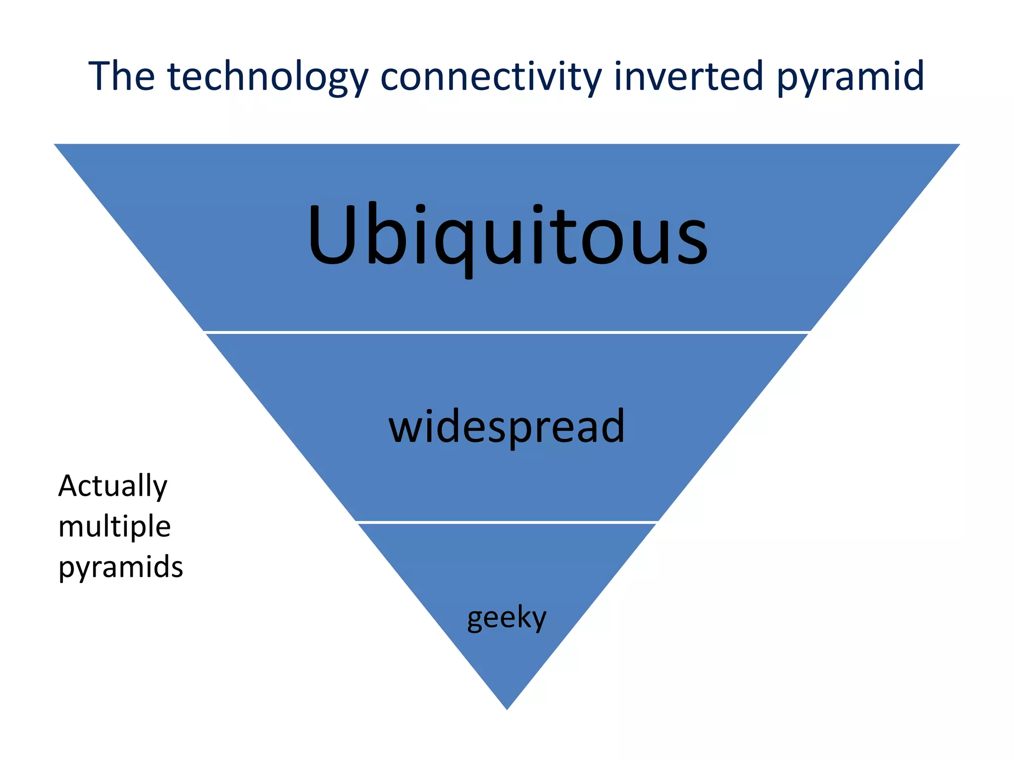 The technology connectivity inverted pyramid Actually multiple pyramids