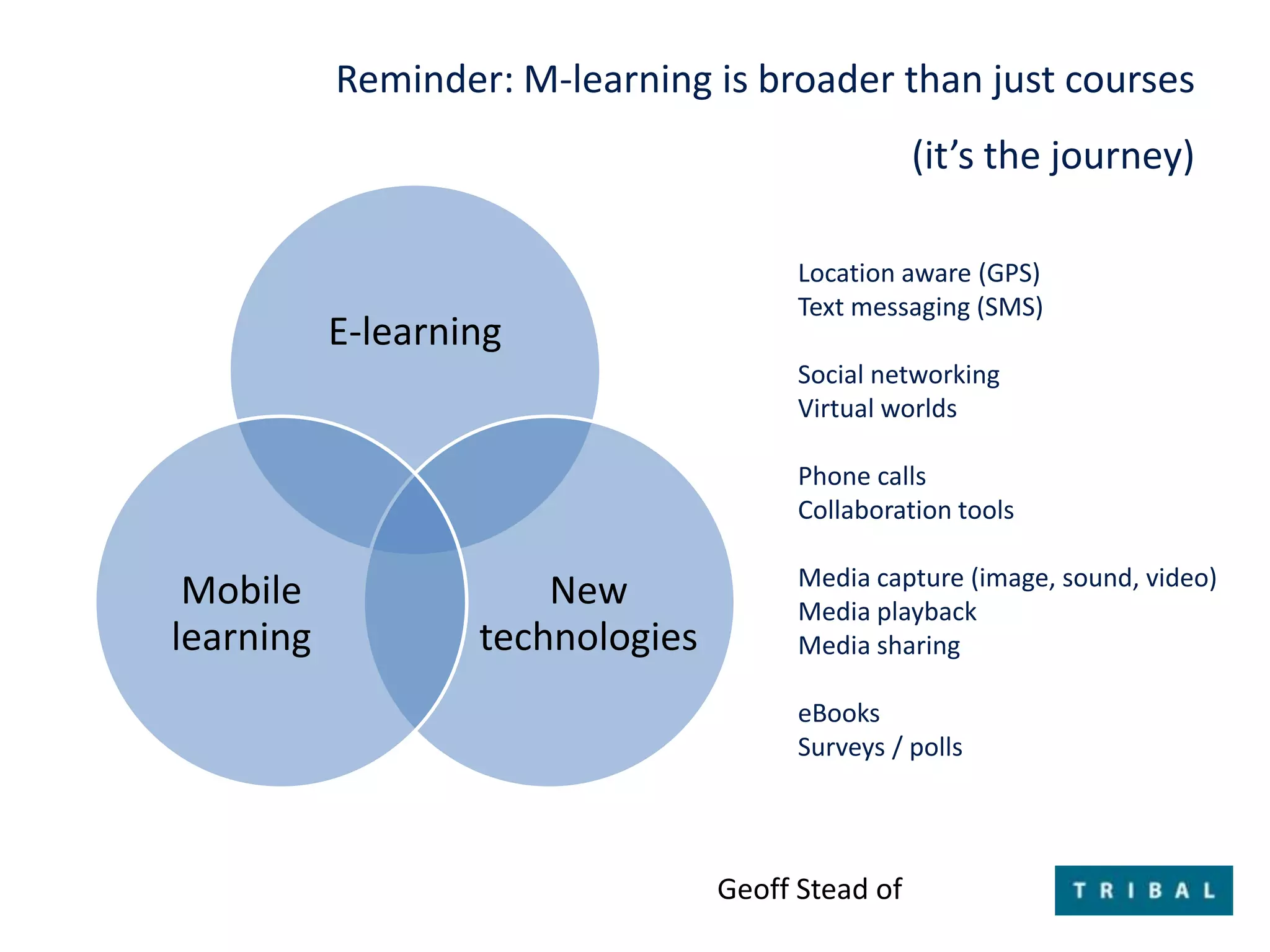 Reminder: M-learning is broader than just courses(it’s the journey)Location aware (GPS)Text messaging (SMS)Social networkingVirtual worldsPhone callsCollaboration toolsMedia capture (image, sound, video)Media playbackMedia sharingeBooksSurveys / pollsGeoff Stead of 