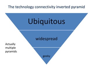 The technology connectivity inverted pyramid Actually multiple pyramids