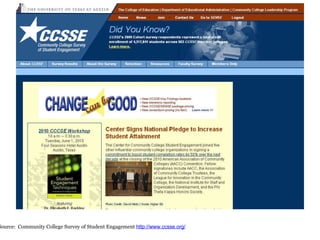 Source:  Community College Survey of Student Engagement  http://www.ccsse.org/ 