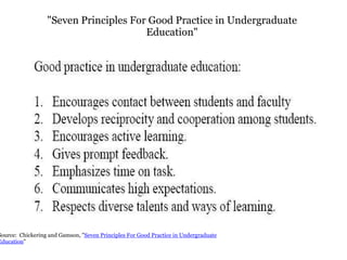 Source:  Chickering and Gamson, " Seven Principles For Good Practice in Undergraduate Education "  "Seven Principles For Good Practice in Undergraduate Education" 